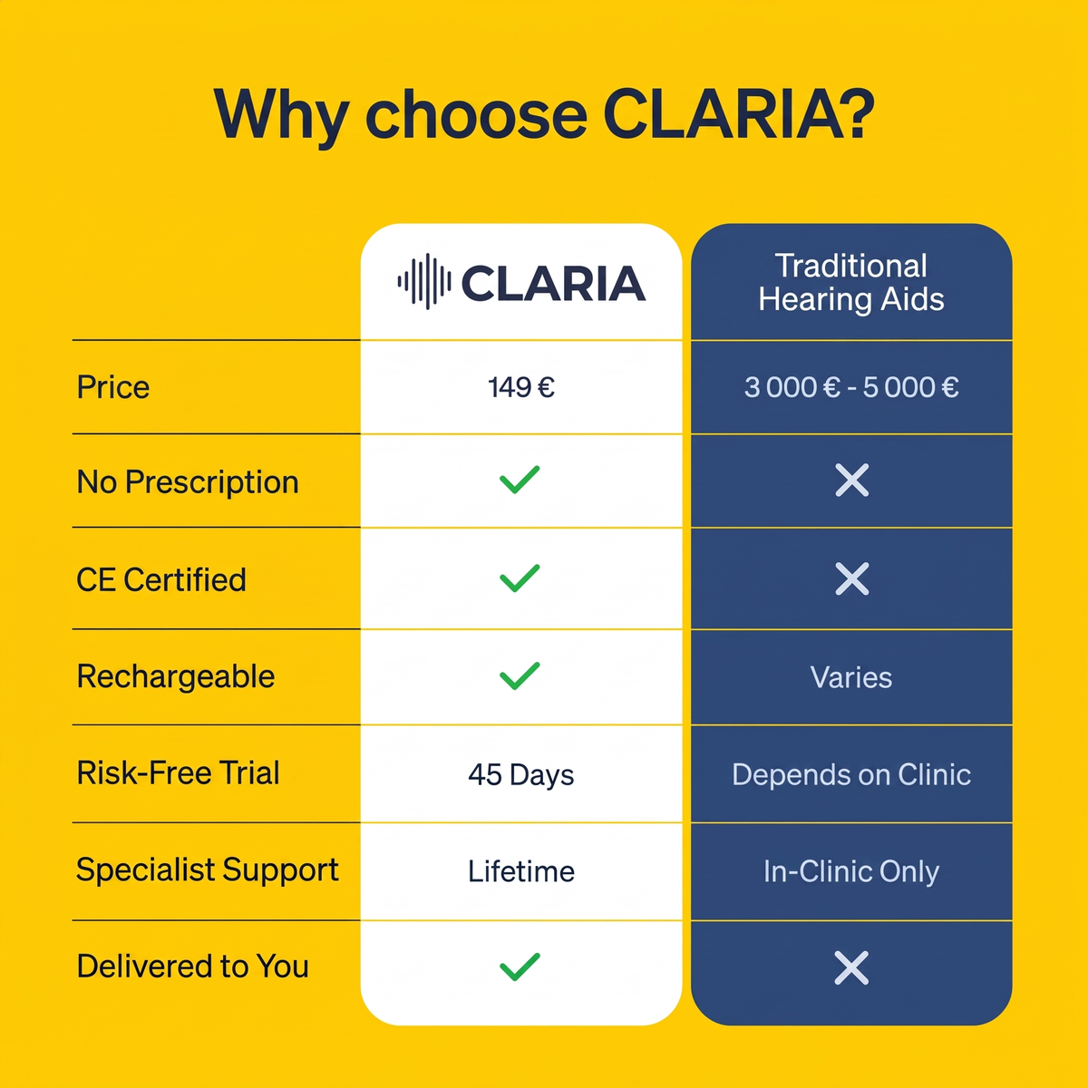 Claria hearing aid 3